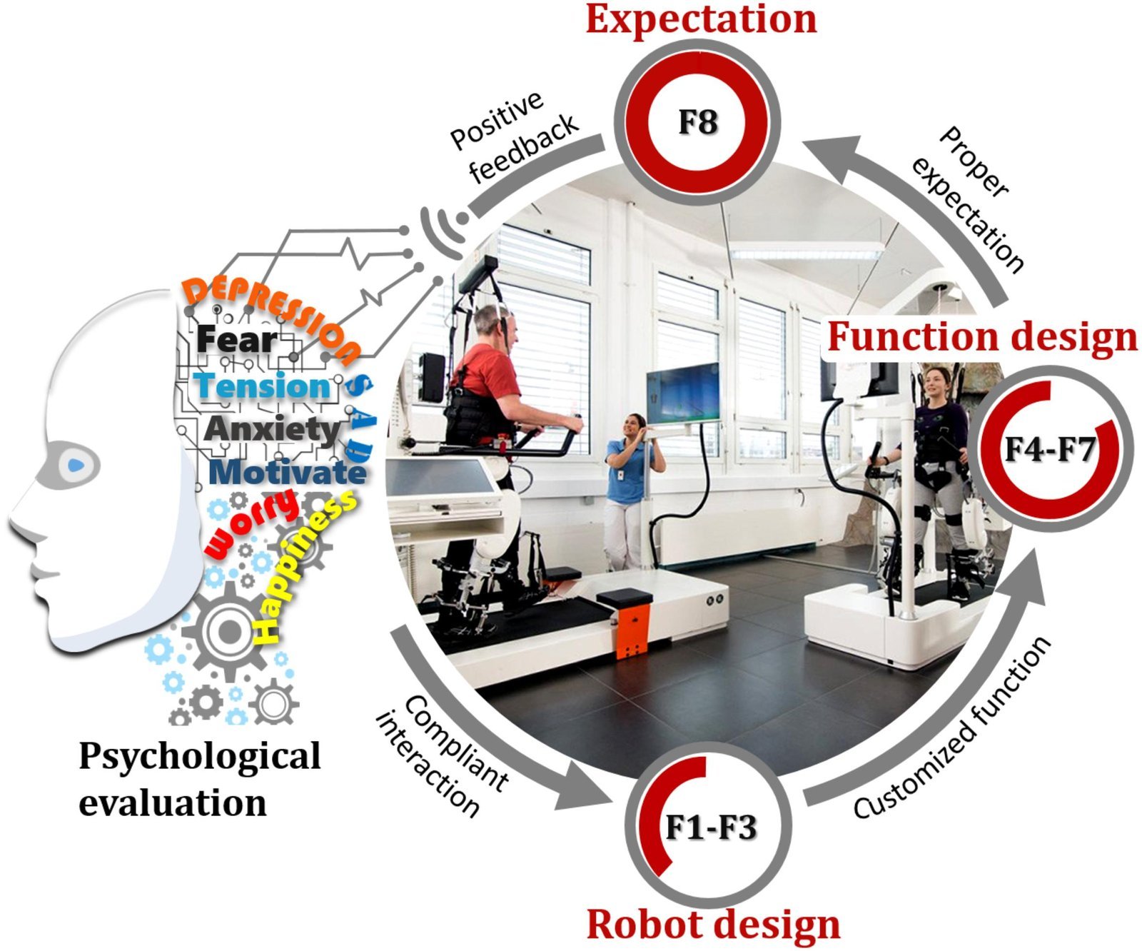 Neuro Robotic Physiotherapy Mission